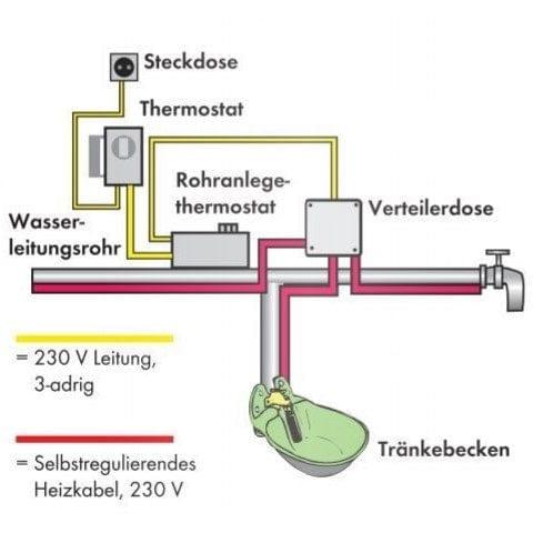 Sanilu_Selbstregulierendes-Heizkabel_Patura3tCem39QDAK00T