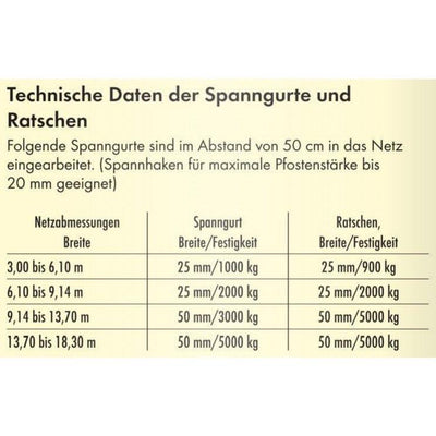 Sanilu_Spannpanele-technischeDaten_Patura