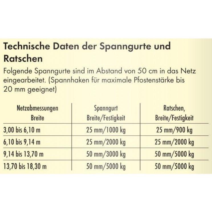 Sanilu_Spannpanele-technischeDaten_Patura