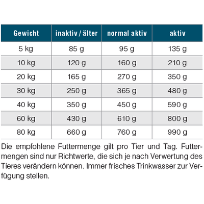 kyli ColdFresh Nr. 22 Chicken 15 kg Adult Sanilu Sanilu