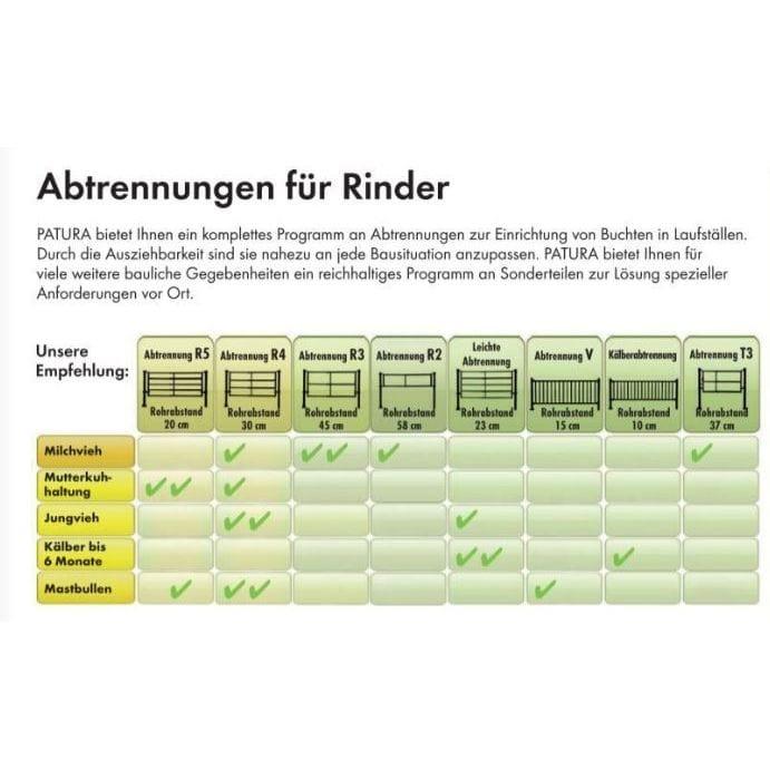 Abtrennung R2 Patura Sanilu