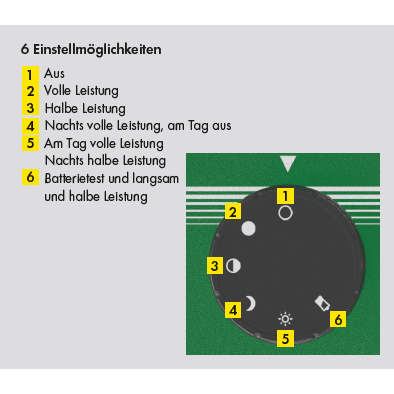 P240 Solar, Sanilu Sanilu electric fence energizer