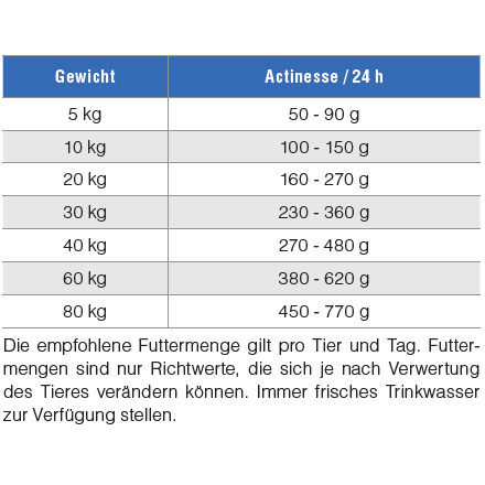 kyli Actinesse 20 kg Sanilu Sanilu