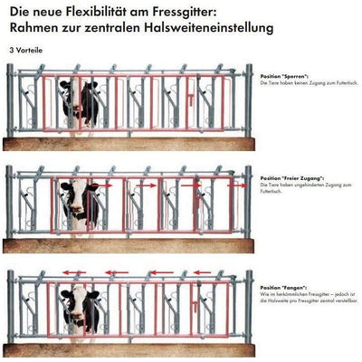 Rahmen zur Halsweiteneinstellung für Selbstfangfressgitter Patura Sanilu