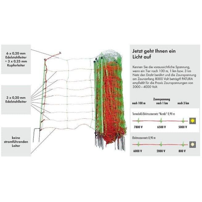 TornadoXL-Elektrozaunnetz "Kombi" Patura Sanilu