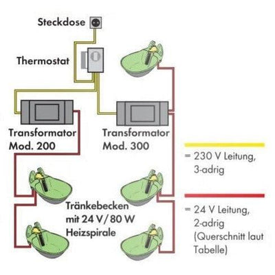 Sanilu_Frost-protection-heating-cable-230V_Patura2