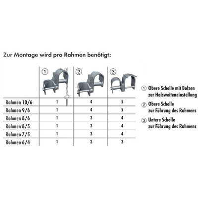 Sanilu_Rahmen-zentrale-Halsweiteneinstellung_Patura6