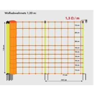 Wolfsabwehrnetz Patura Sanilu