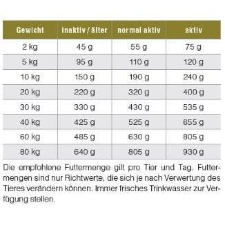 kyli FreshNature No 24 Canard Pomme de terre Adulte Sanilu Sanilu