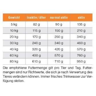 kyli FreshNature n° 20 Poulet Adulte Sanilu Sanilu