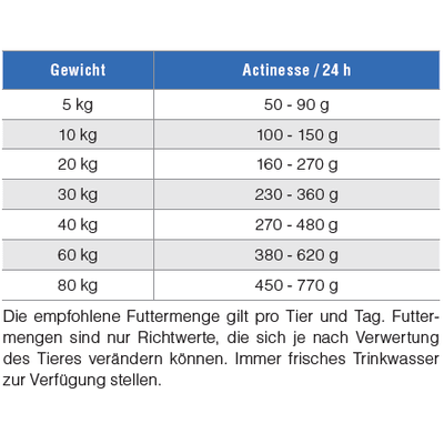 kyli Actinesse 20 kg Sanilu Sanilu