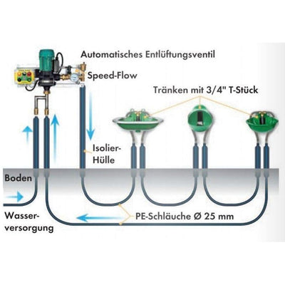 Sanilu_Umwaelzpumpe-SPEED-FLOW_Patura3