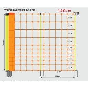 Wolfsabwehrnetz Patura Sanilu