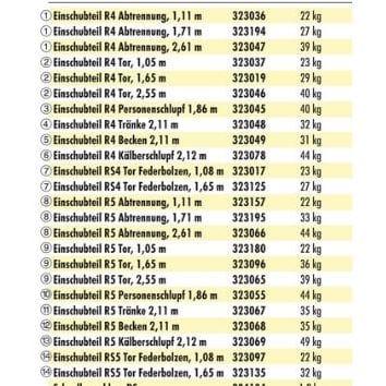 Abtrennung Einschubteil R5 Patura Sanilu