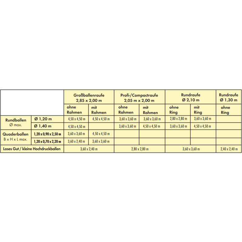 Rete da alimentazione filata 2,80 x 2,80 m Patura Sanilu